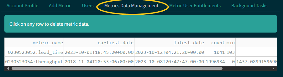 Metrics Data Management